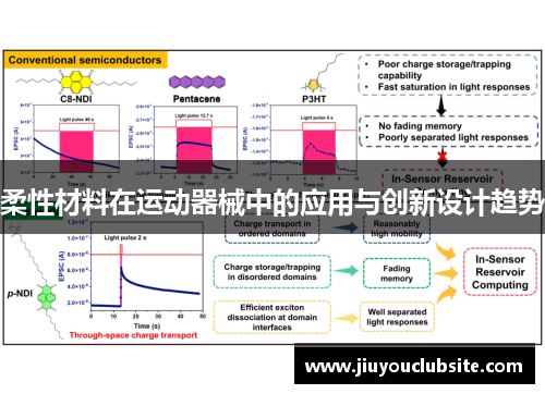 柔性材料在运动器械中的应用与创新设计趋势