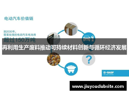 再利用生产废料推动可持续材料创新与循环经济发展