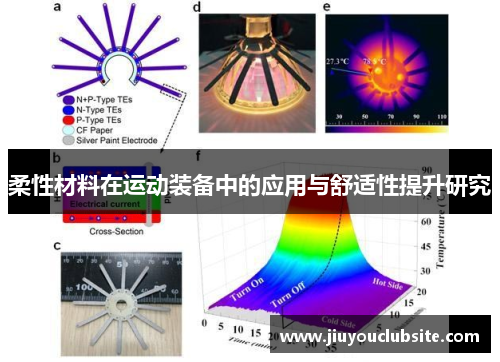 柔性材料在运动装备中的应用与舒适性提升研究