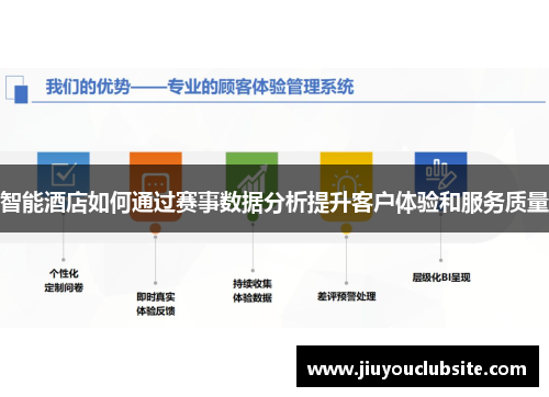 智能酒店如何通过赛事数据分析提升客户体验和服务质量